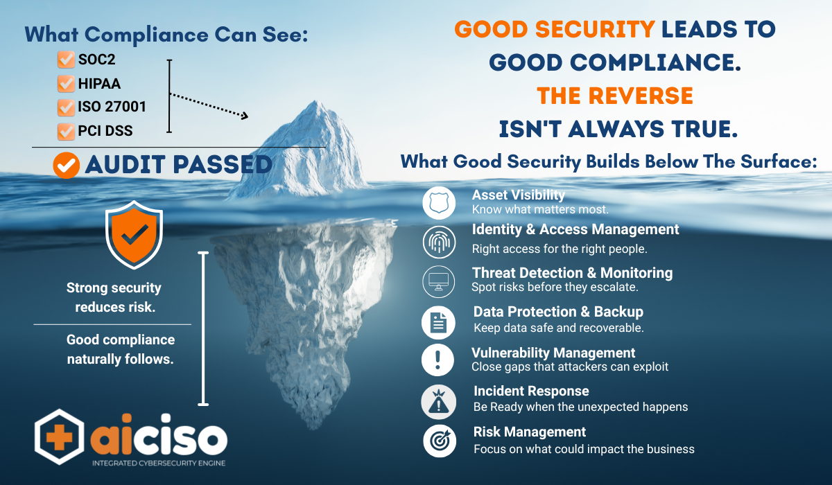 AICISO Good Security